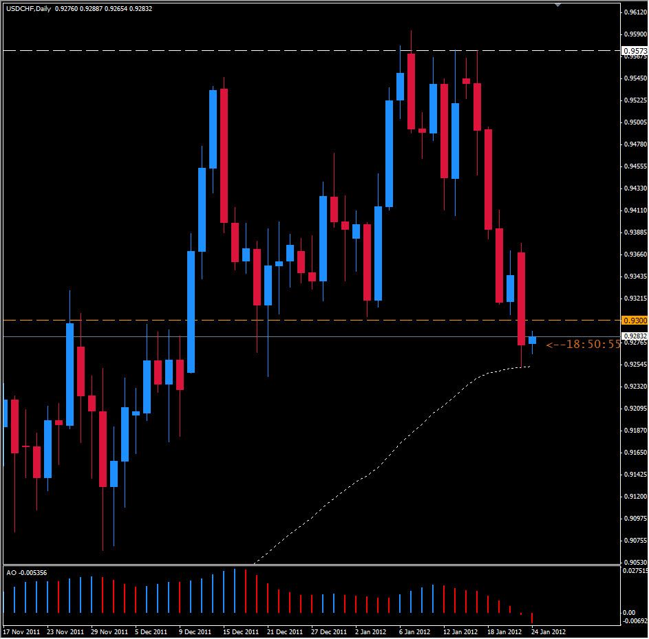 Swissy Still Sinking Swissy Still Sinking